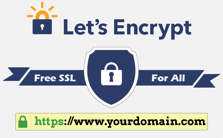 Certificate SSL generate automat prin Let`s Encrypt
